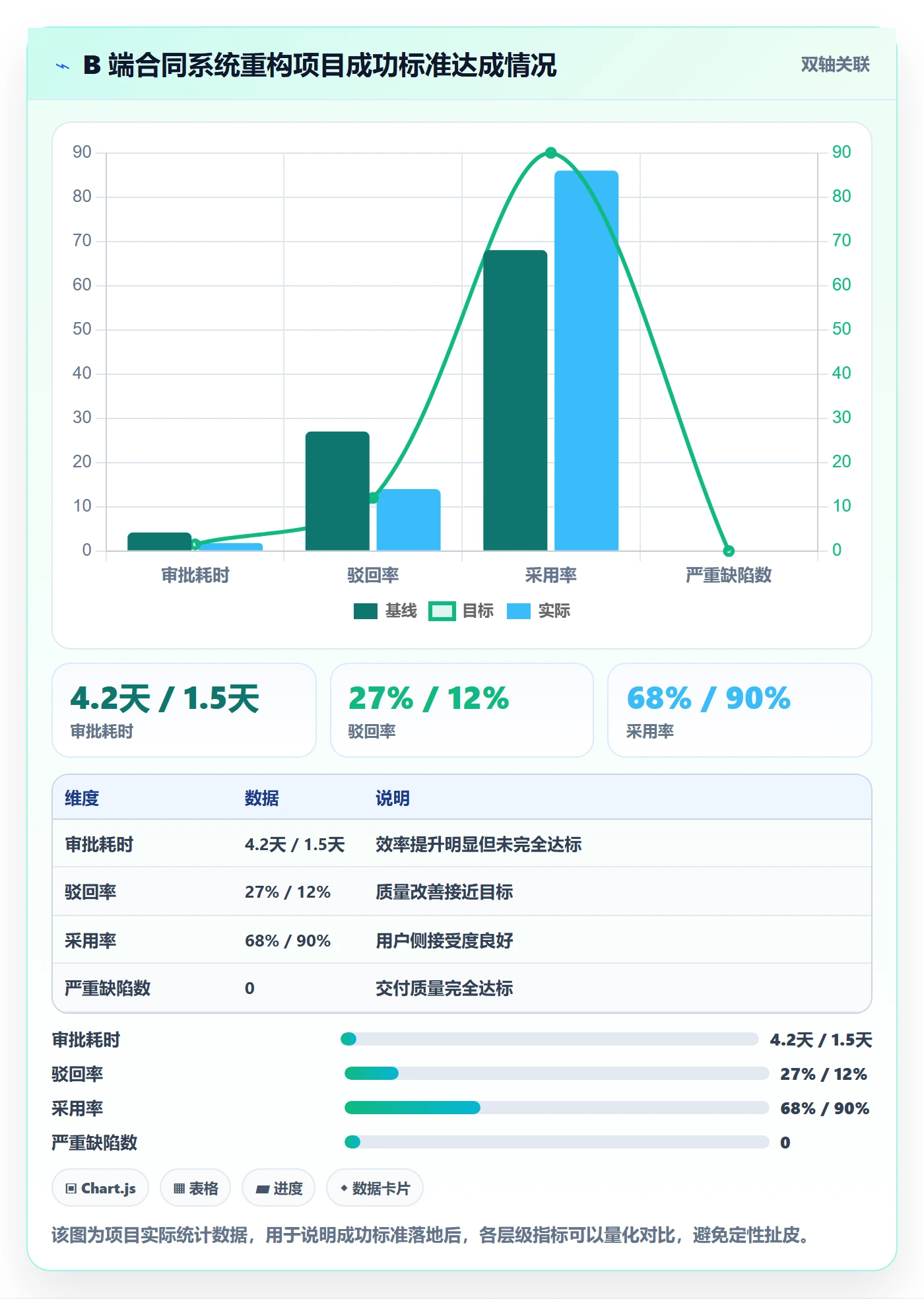 成功标准管理指南：产品经理如何做好项目目标，最佳实践全流程