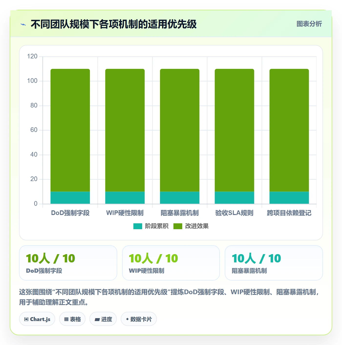 完成实操方法:项目成员提升任务执行效率的落地方案方法与模板