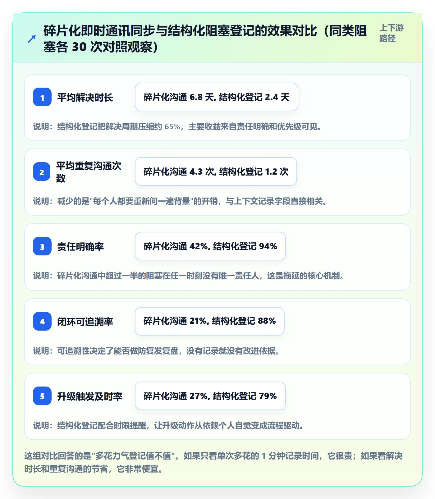 任务执行阻塞教程:项目成员最佳实践,避坑指南