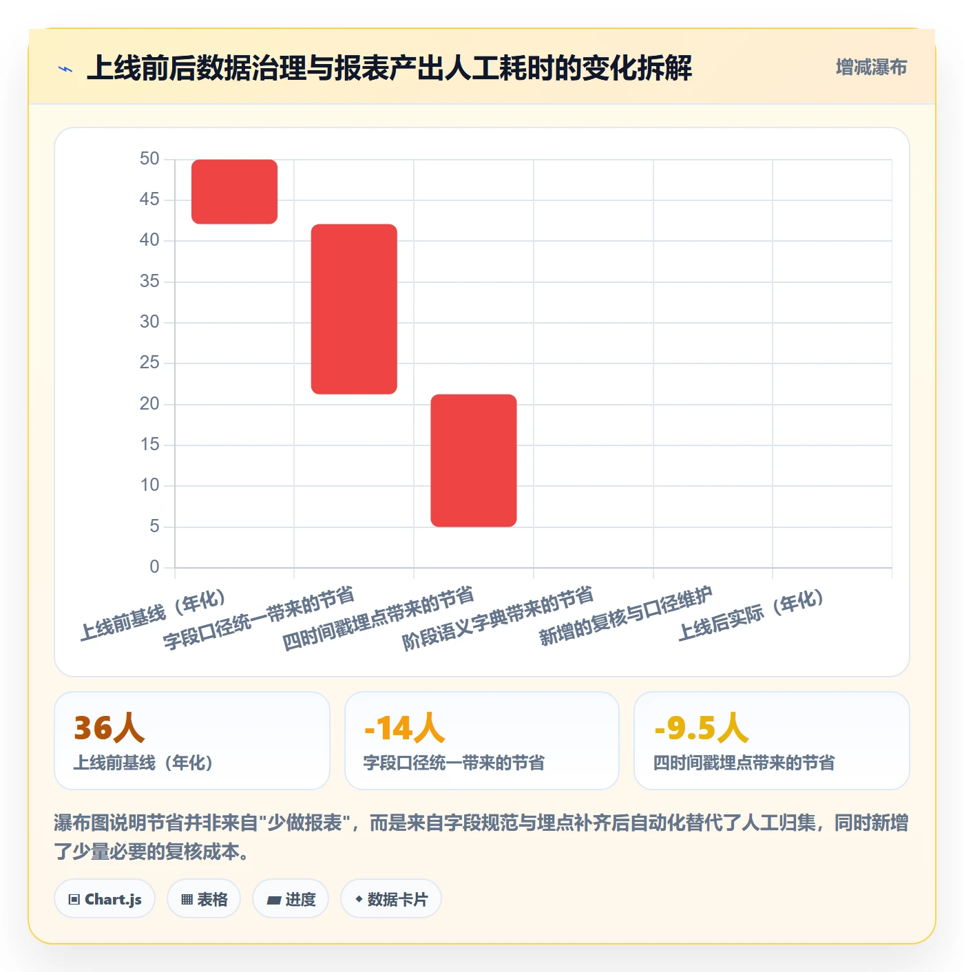 项目模板模板阶段教程:实施团队数据分析,避坑指南