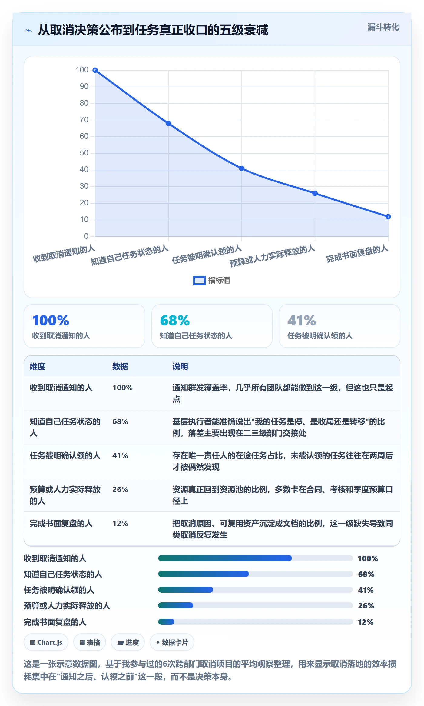 取消落地方案：跨部门团队开展任务执行的效率提升案例解析