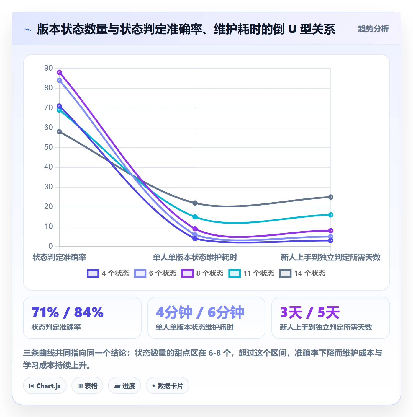 版本状态流程与规范:项目经理版本管理流程优化关键指标