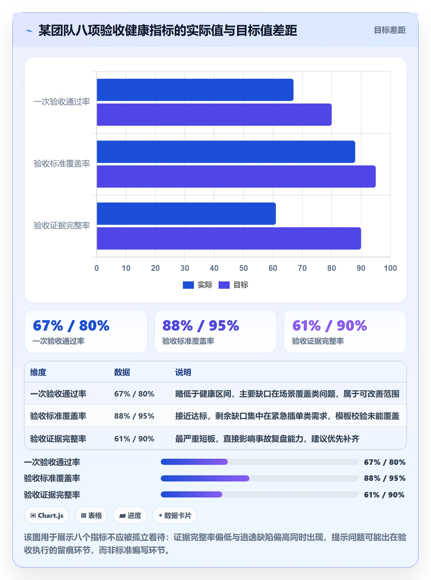 验收标准流程与规范：产品经理任务验收入门指南关键指标