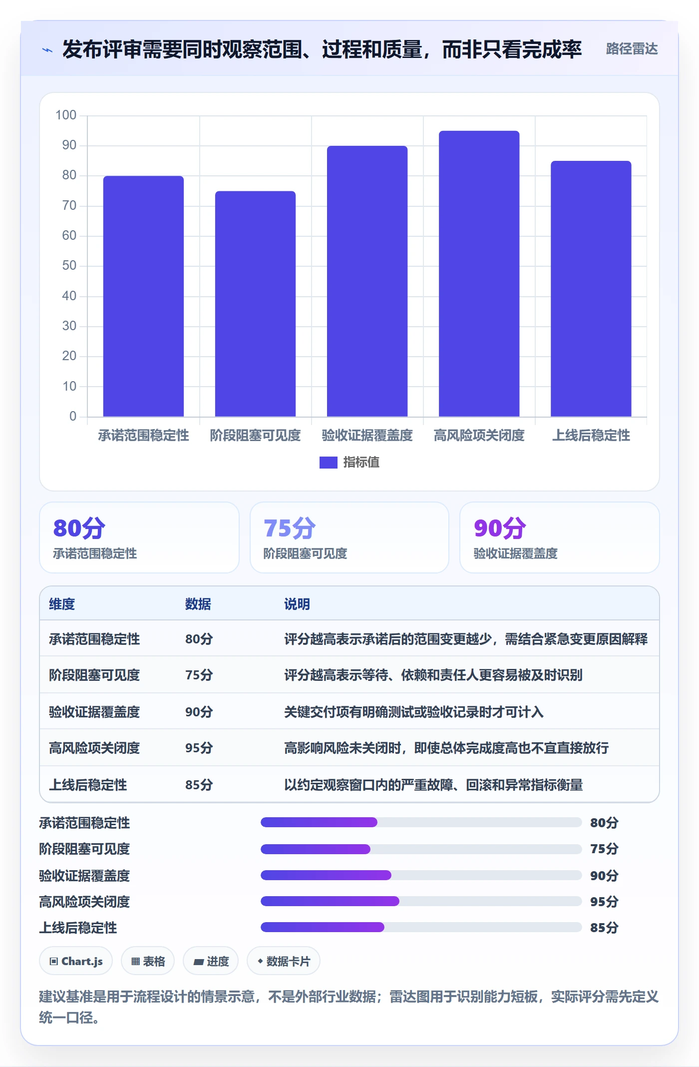 版本管理如何做好版本内容？企业管理者协同管理与操作步骤