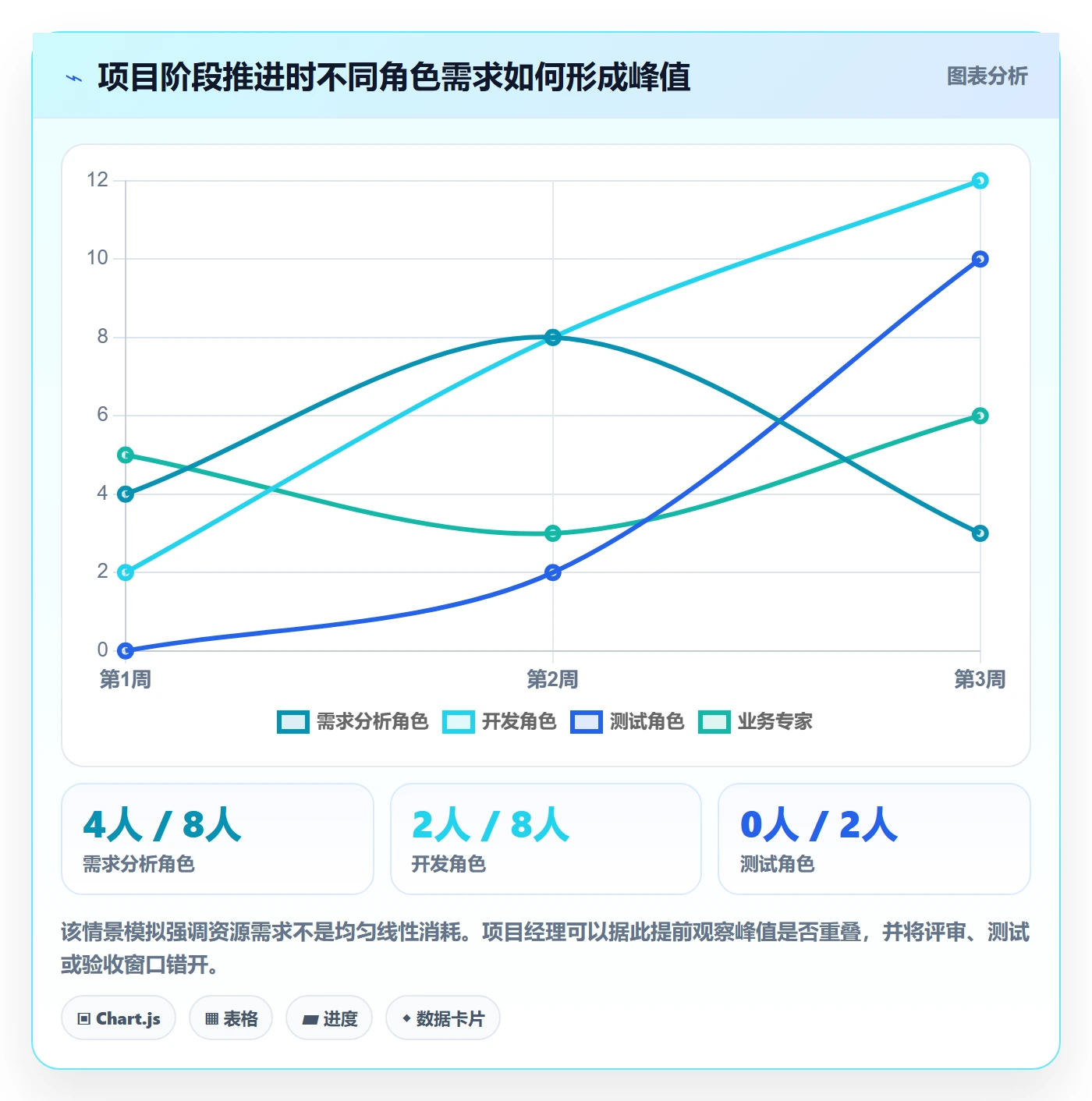 人力资源计划如何做好资源负载?项目经理协同管理与操作步骤