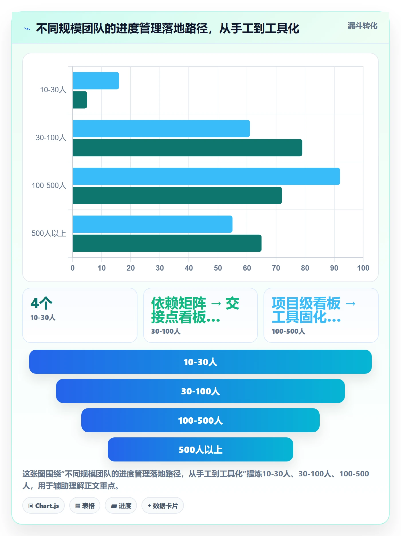 任务进度管理方法大全:跨部门团队进度管理入门指南落地清单