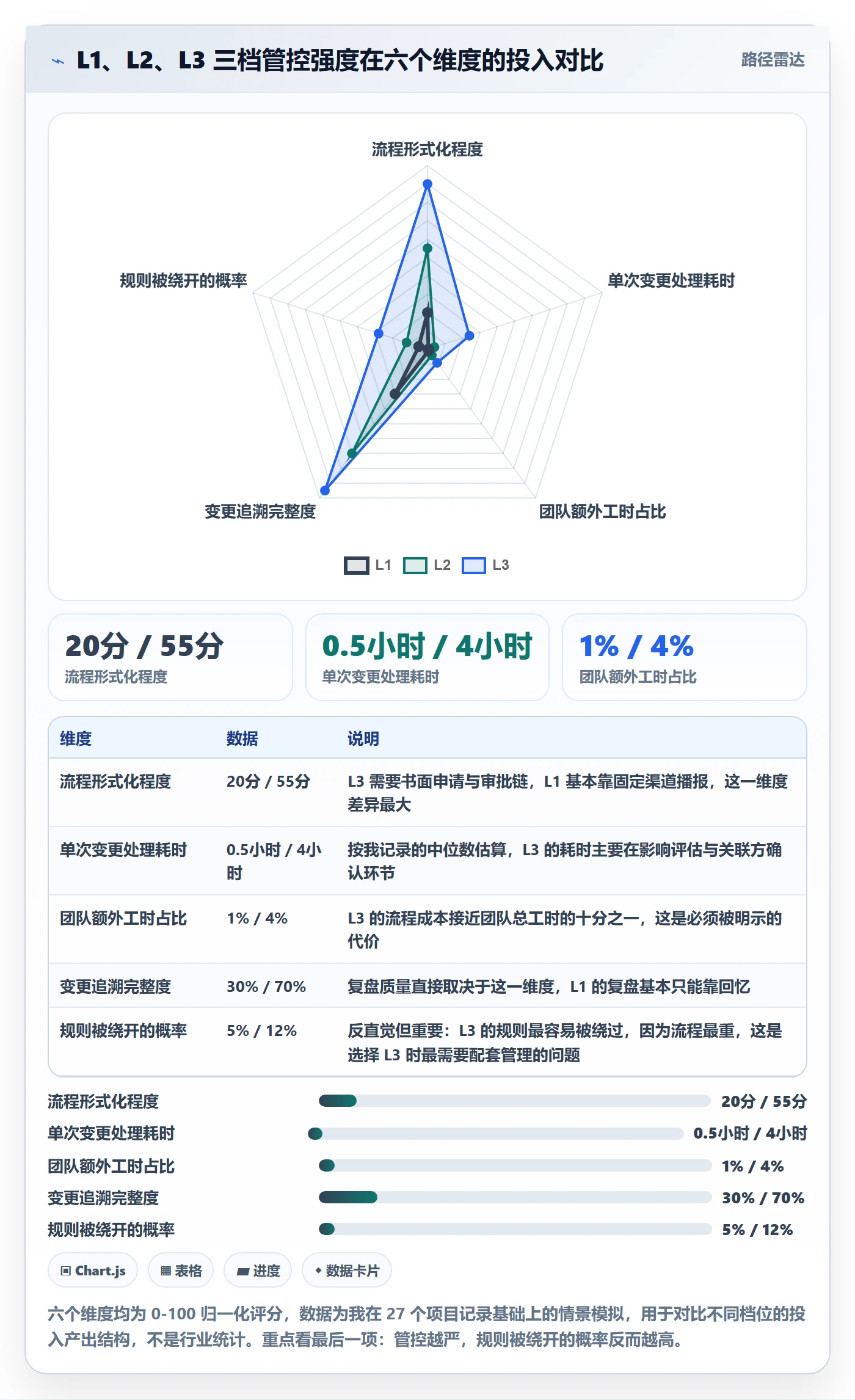 计划版本管理方法大全:跨部门团队项目规划落地方案落地清单