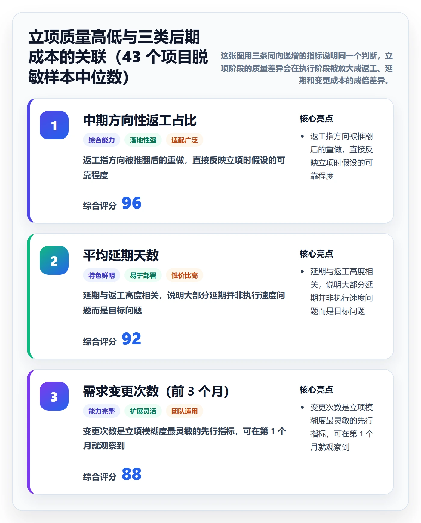 项目目标流程与规范:研发团队项目立项入门指南关键指标