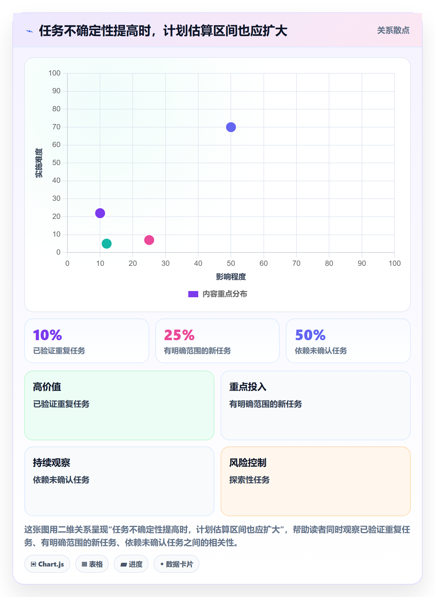 可用工时最佳实践:实施团队人力资源计划最佳实践,常见问题