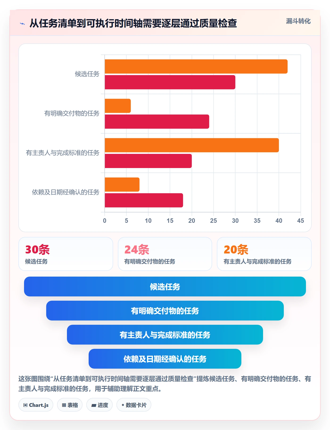 时间轴实操方法：项目成员提升甘特图效率的实操方法方法与模板