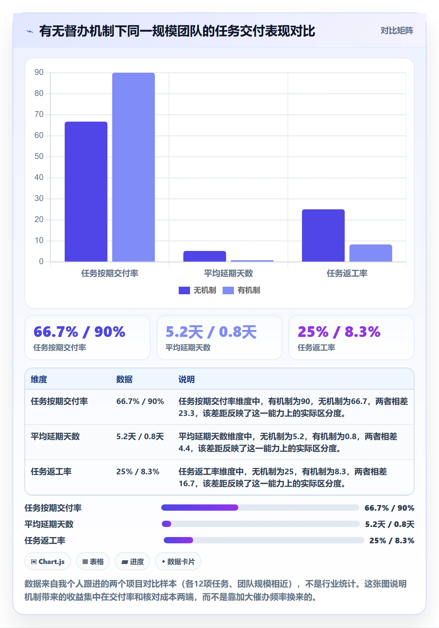 督办怎么做？项目负责人入门指南：任务提醒从0到1