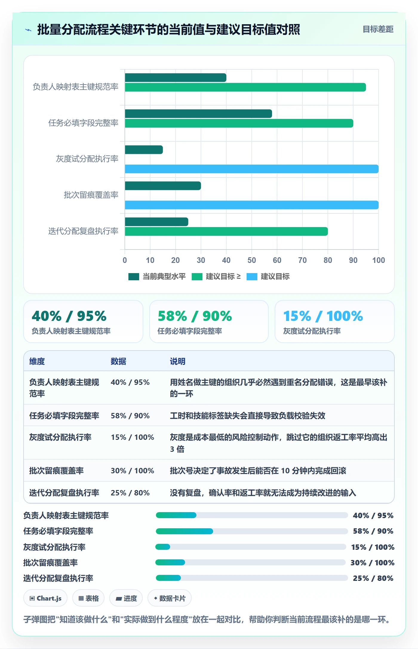 任务分派批量分配教程:项目经理落地方案,避坑指南