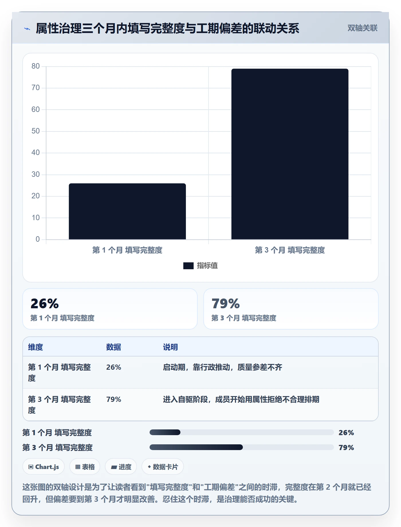 预计工期最佳实践:项目成员任务属性入门指南,常见问题