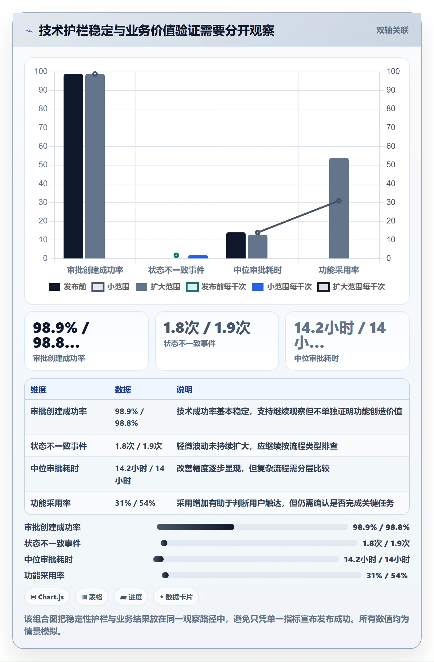 灰度发布实操方法:企业管理者提升发布管理效率的落地方案方法与模板