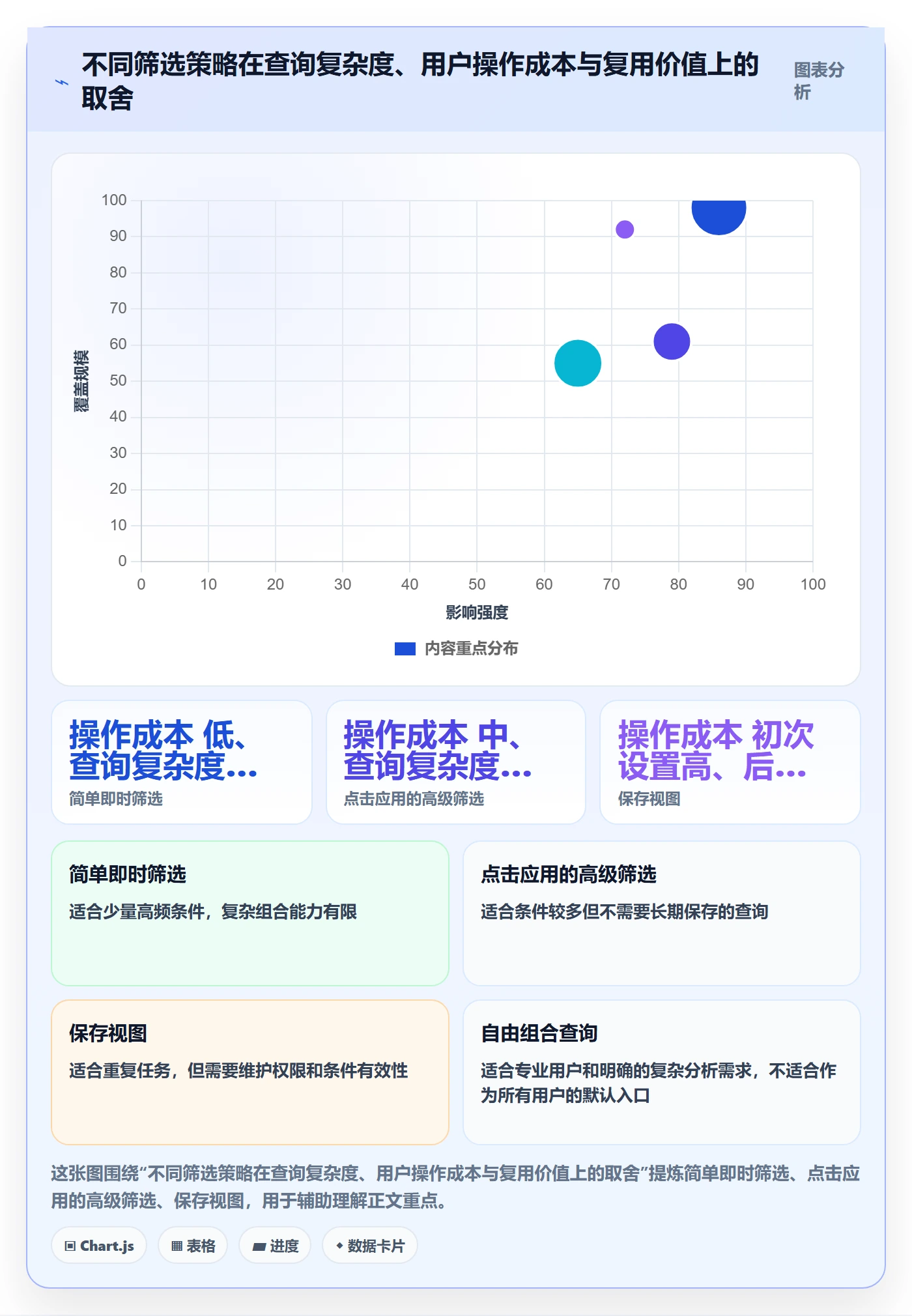 列表视图如何做好筛选?研发团队最佳实践与操作步骤