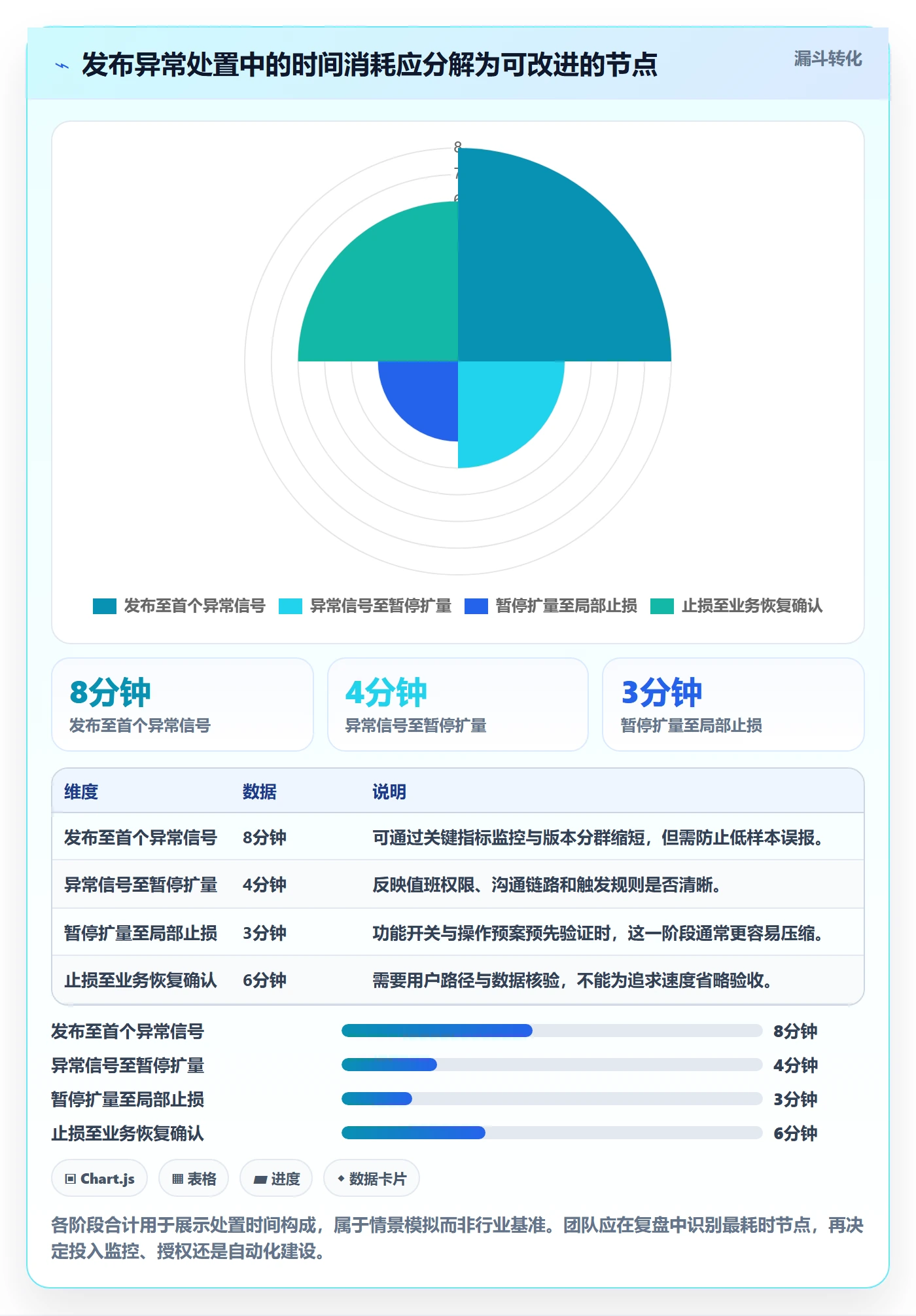 发布管理回滚全流程:产品经理数据分析与一文讲清