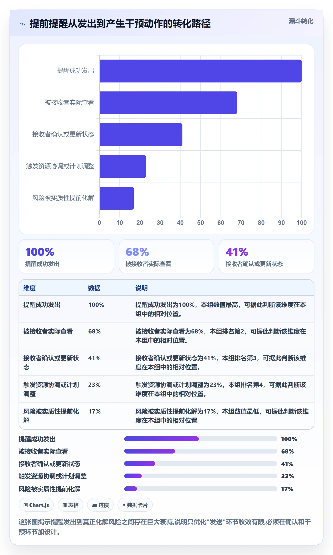 任务提醒如何做好提前提醒？项目经理落地方案与操作步骤