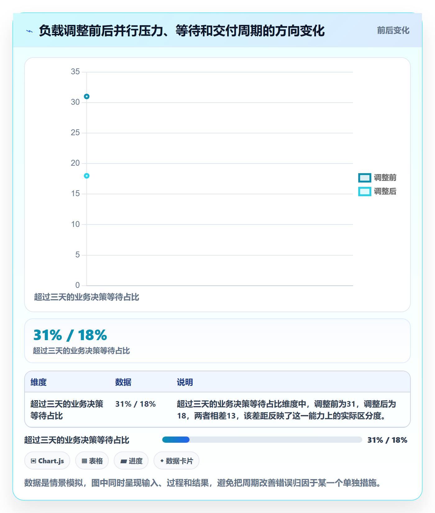 产能流程与规范：产品经理资源负载流程优化关键指标