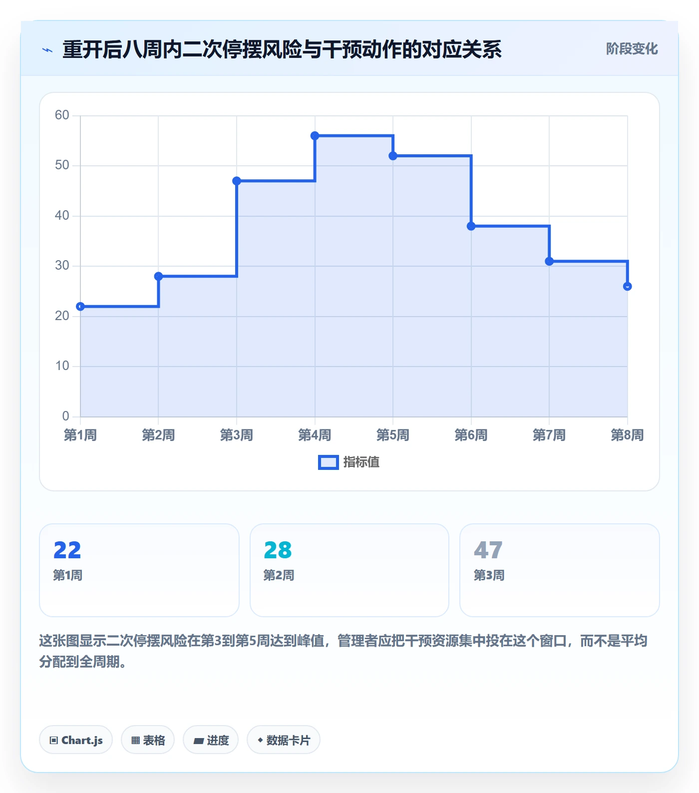 任务执行如何做好重开?管理层入门指南与操作步骤