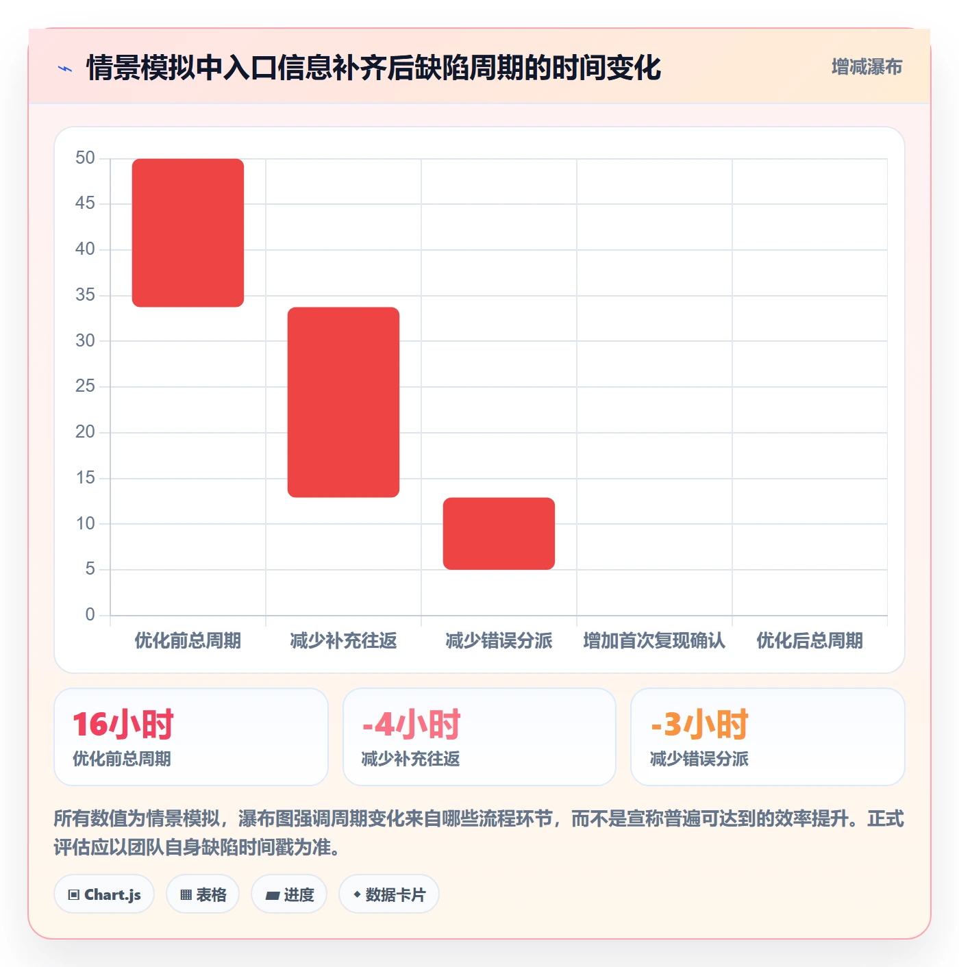 Bug / 缺陷如何做好修复?跨部门团队流程优化与操作步骤