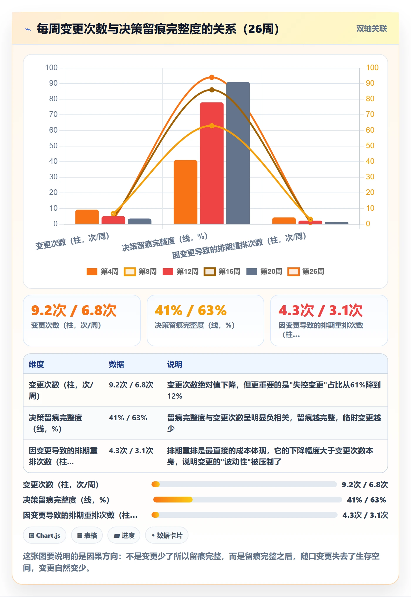 完成实操方法：产品经理提升任务执行效率的风险控制方法与模板