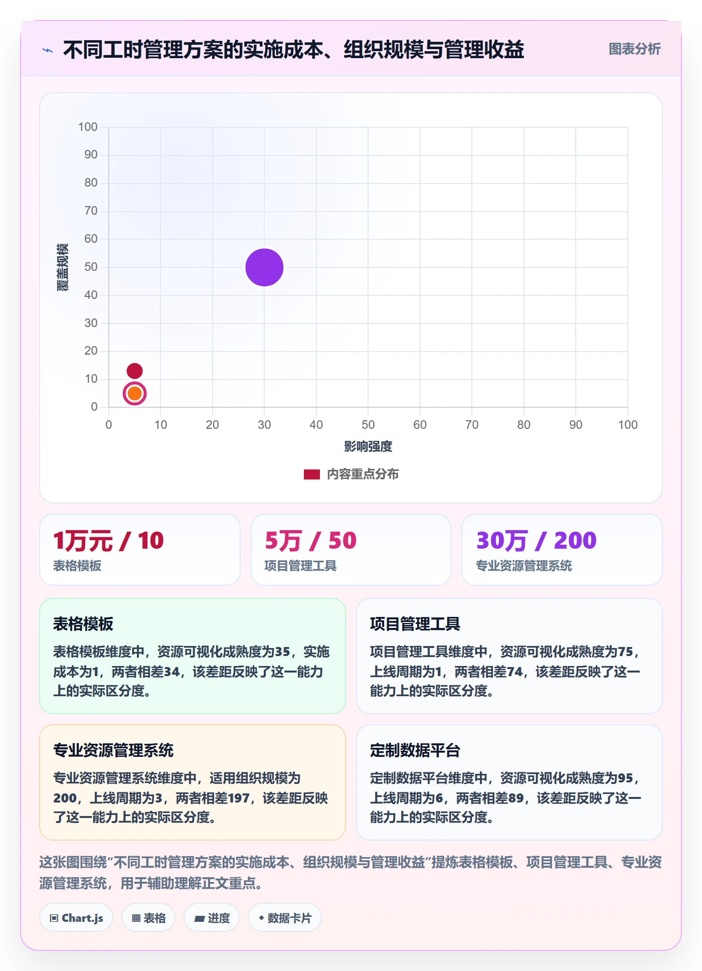 可用工时管理方法大全：管理层人力资源计划流程优化落地清单