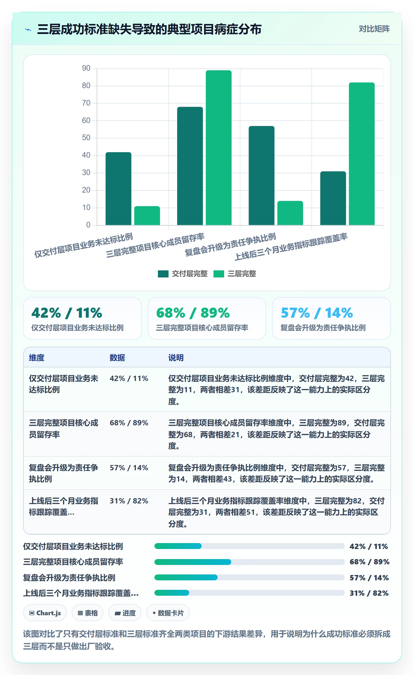 项目目标如何做好成功标准？实施团队协同管理与操作步骤