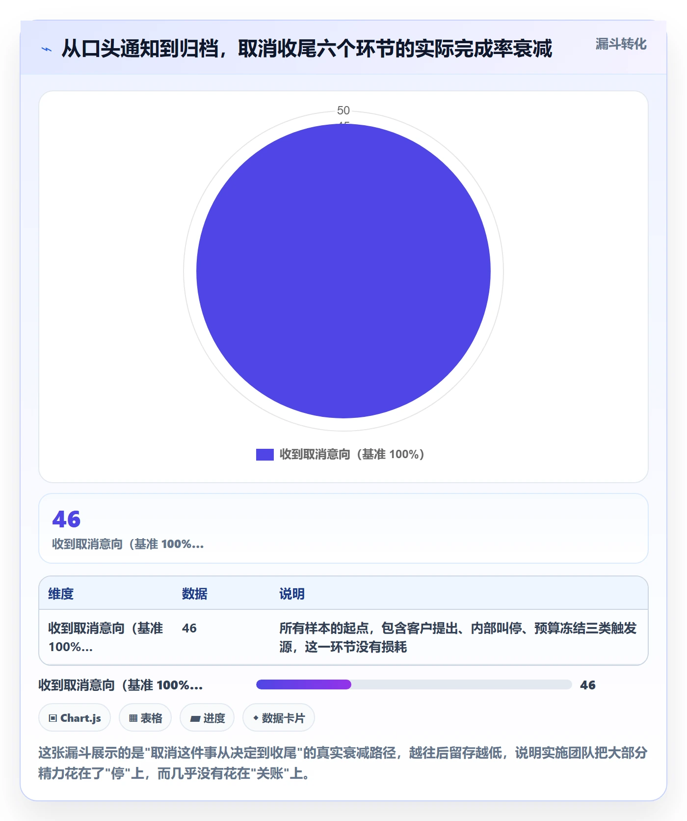 取消落地方案：实施团队开展任务执行的最佳实践案例解析