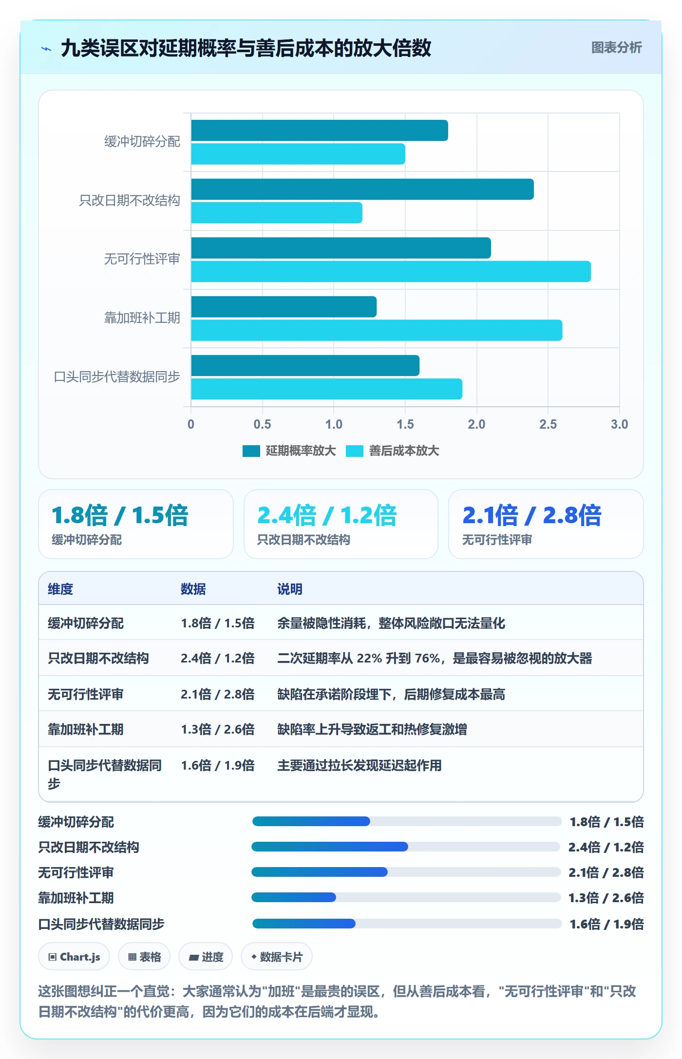 里程碑节点延期教程:企业管理者最佳实践,避坑指南