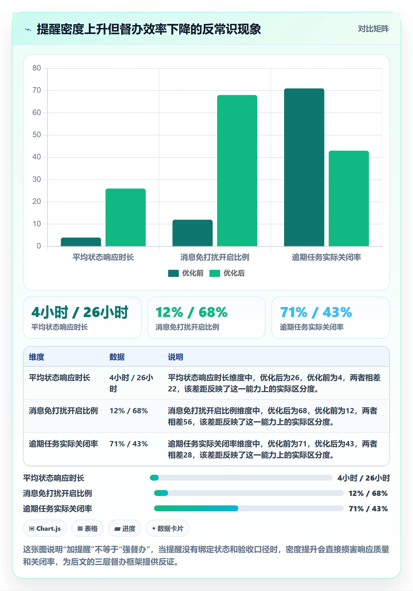任务提醒如何做好督办？跨部门团队数据分析与操作步骤