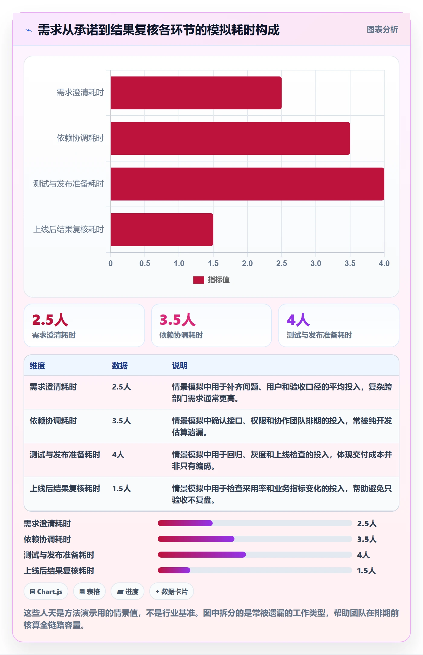 需求排期如何做好需求优先级?企业管理者协同管理与操作步骤