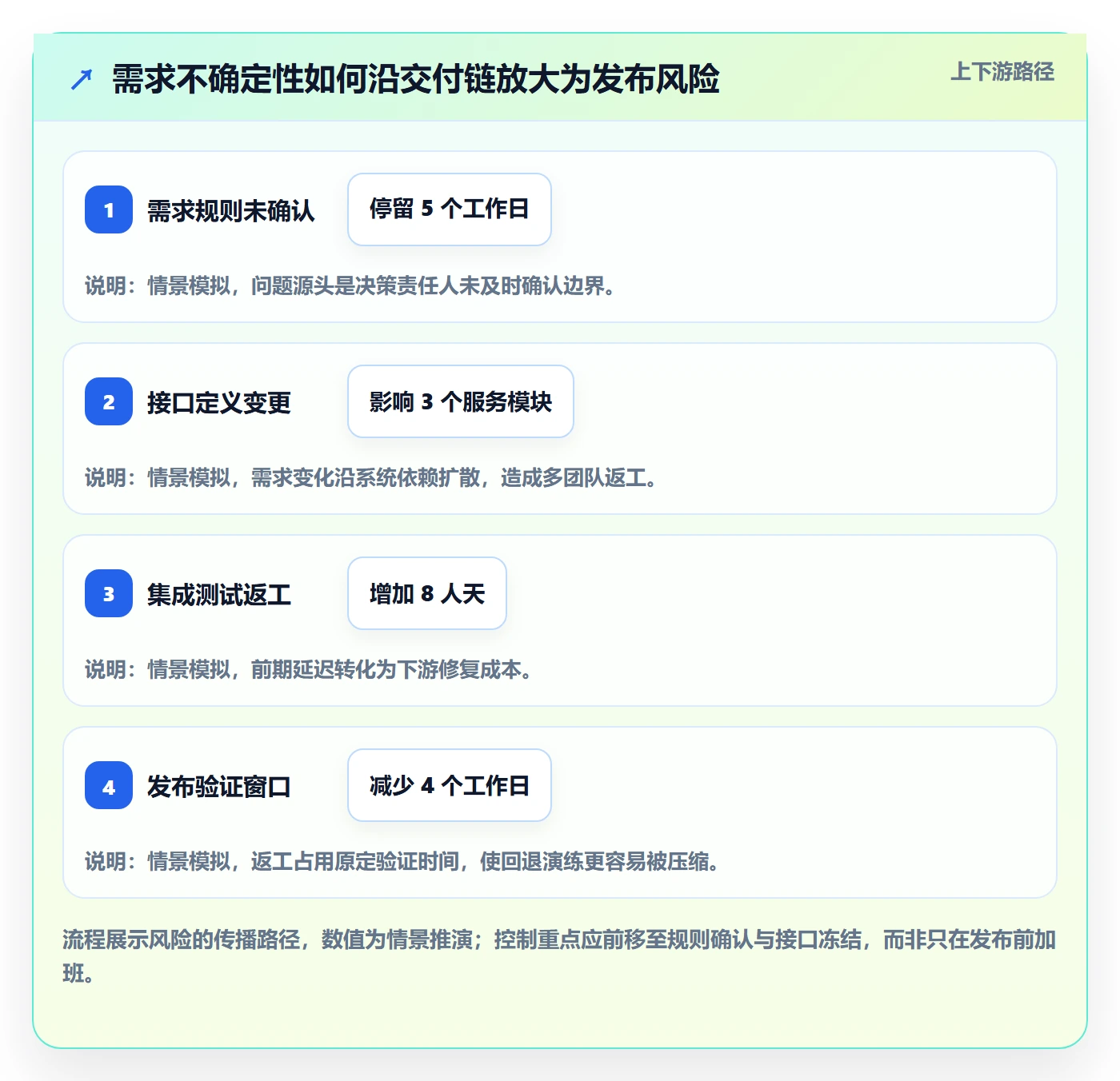 敏捷管理指南:项目负责人如何做好敏捷项目,风险控制全流程