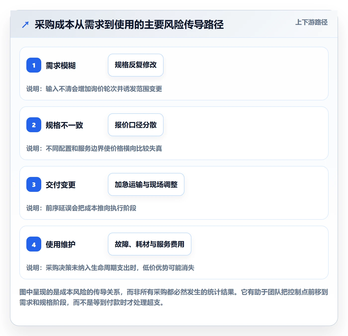 采购成本管理指南：跨部门团队如何做好成本管理，协同管理全流程