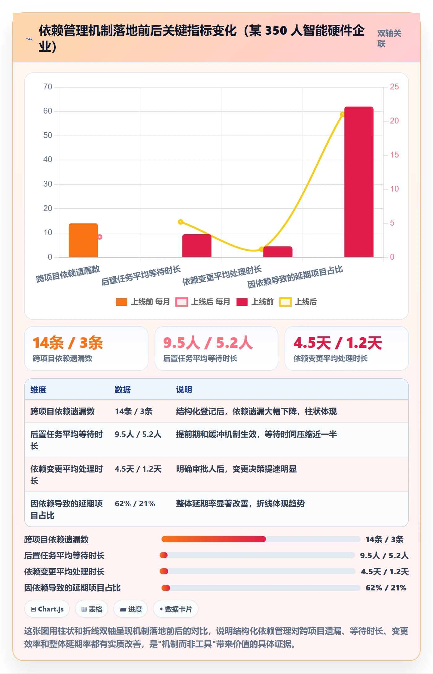 后置任务管理方法大全:PMO任务依赖最佳实践落地清单