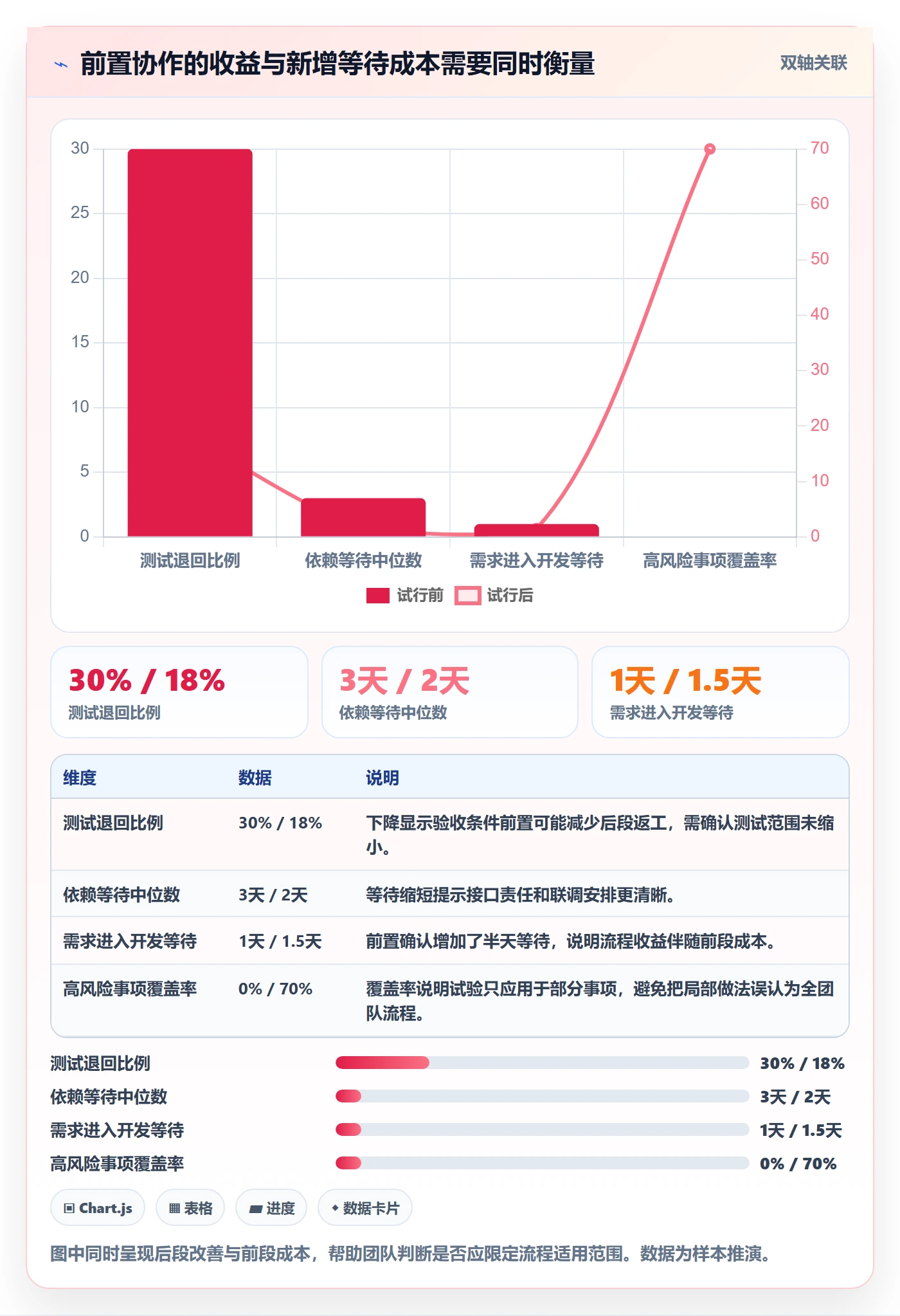 迭代复盘实操方法：跨部门团队提升迭代管理效率的数据分析方法与模板
