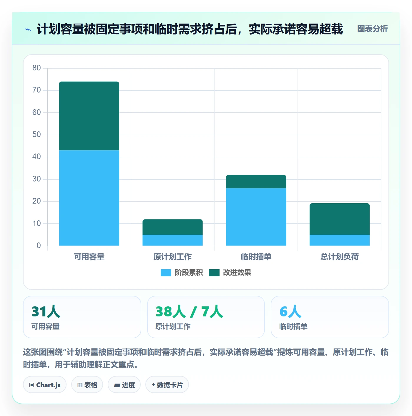 Sprint管理方法大全:管理层迭代管理数据分析落地清单