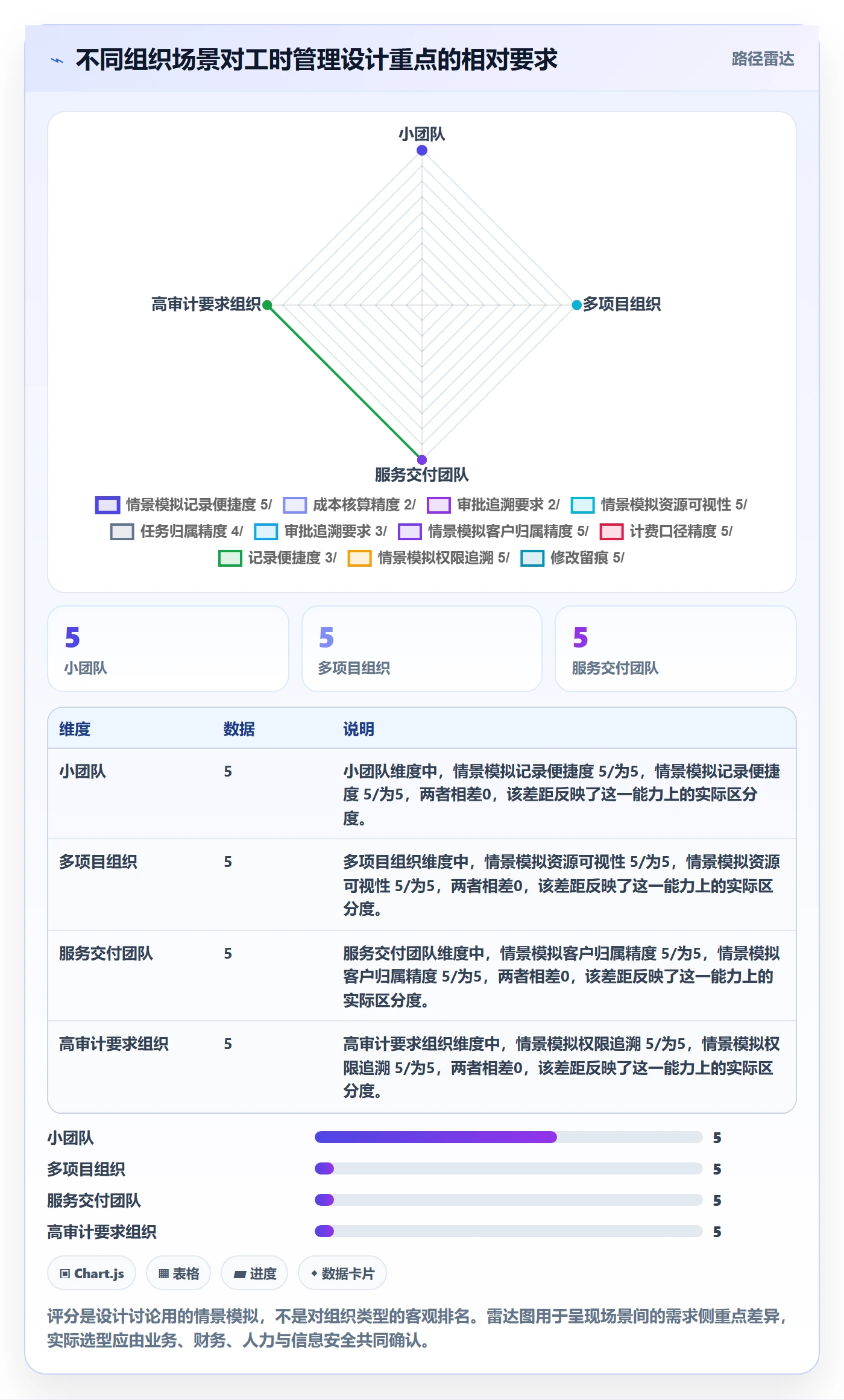 工时管理填报工时全流程:管理层实操方法与一文讲清