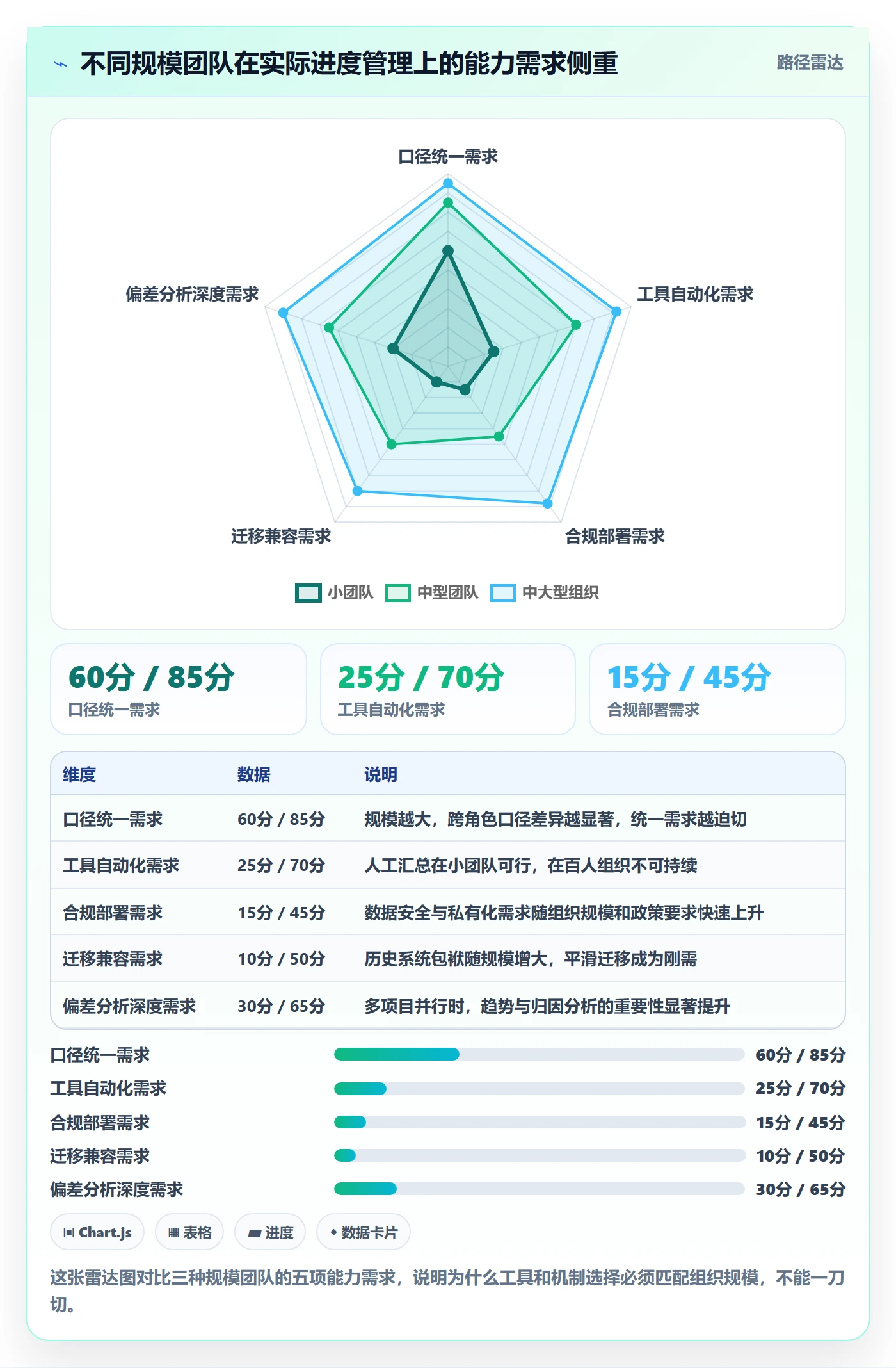 进度管理如何做好实际进度?项目经理协同管理与操作步骤