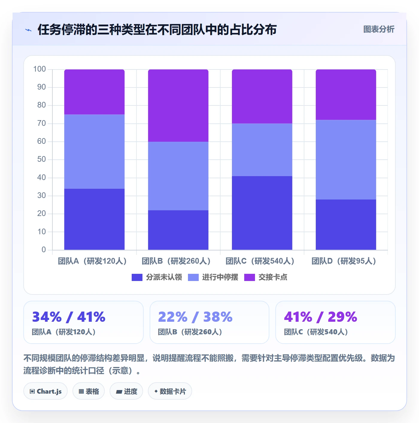 催办最佳实践:项目成员任务提醒流程优化,常见问题