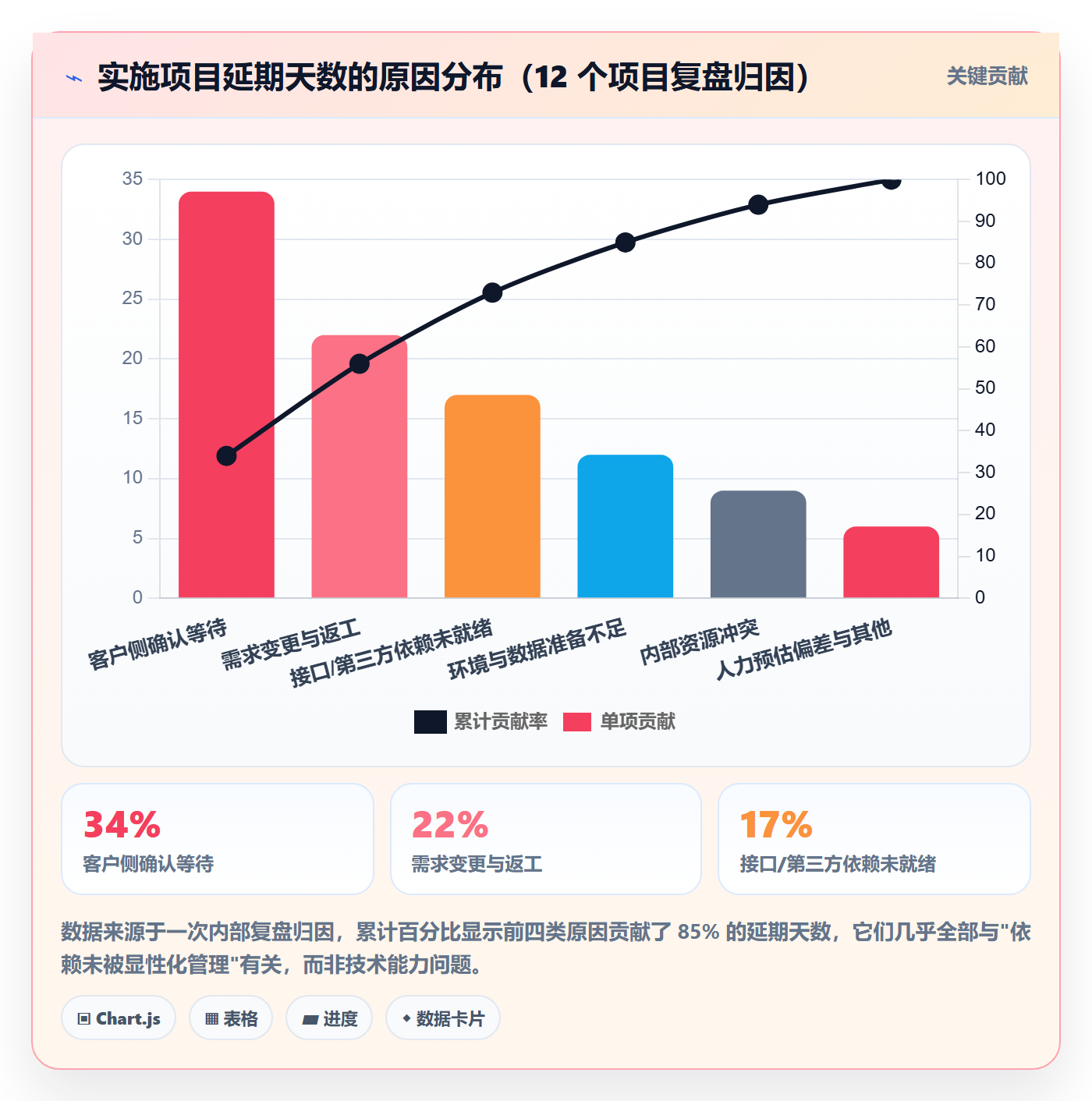 子任务实操方法:实施团队提升任务管理效率的入门指南方法与模板