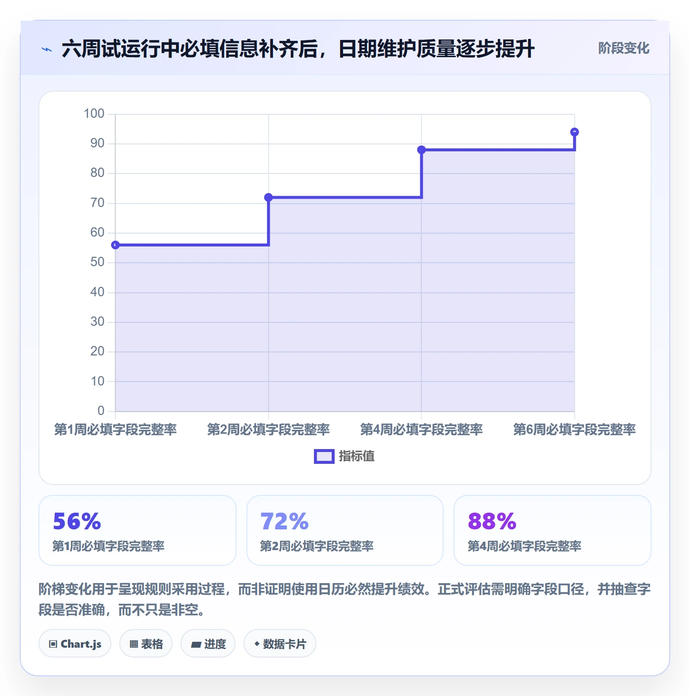 截止日期落地方案:跨部门团队开展日历视图的实操方法案例解析