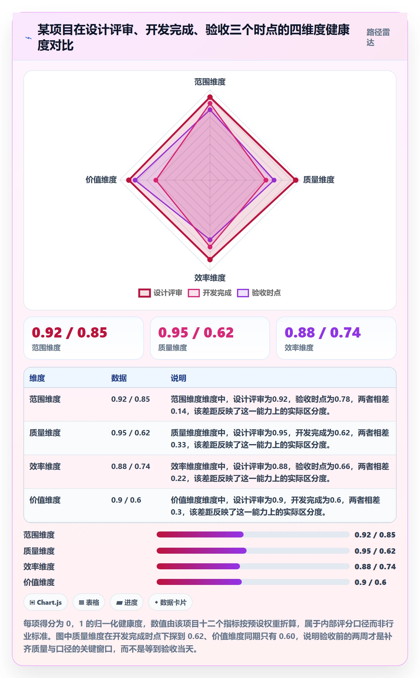 里程碑如何做好节点验收?产品经理数据分析与操作步骤
