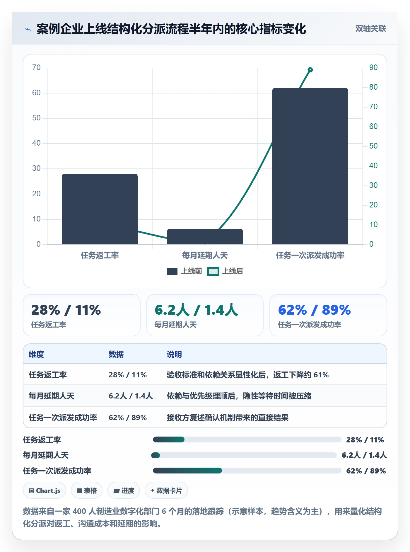任务分派派发教程：项目负责人流程优化，避坑指南