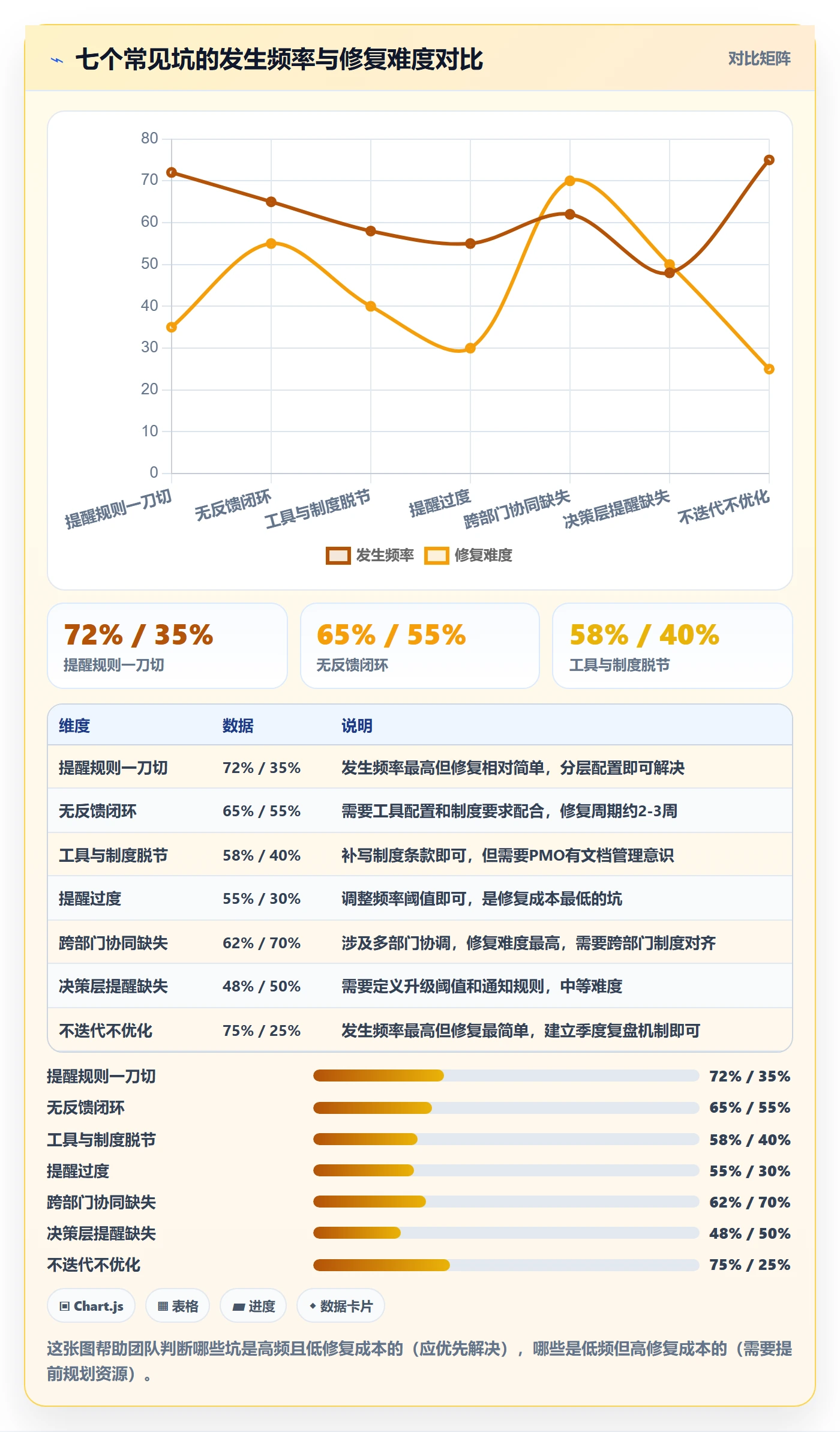 任务提醒自动提醒教程:PMO制度设计,避坑指南
