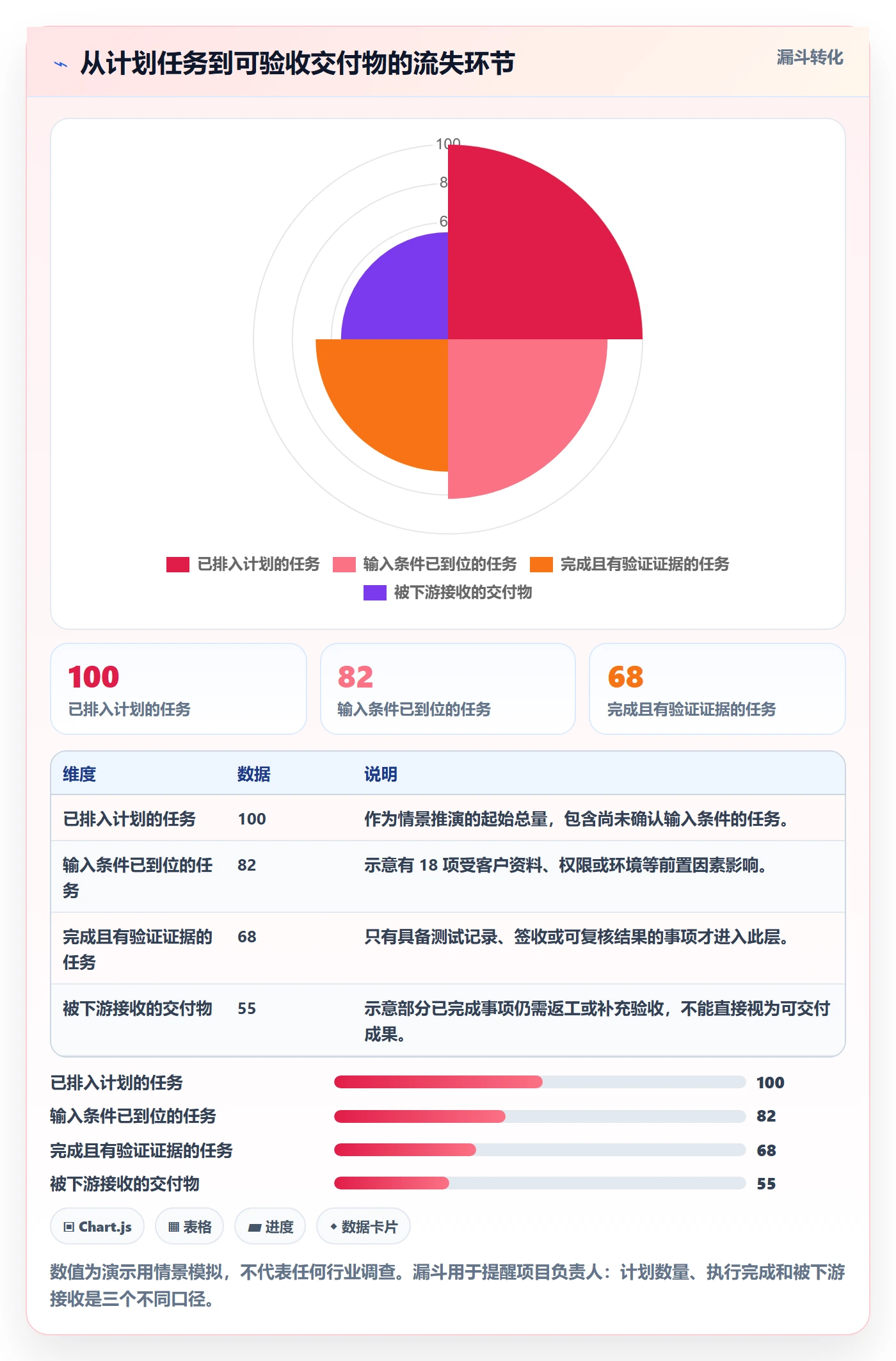 进度跟踪进展教程:实施团队实操方法,避坑指南