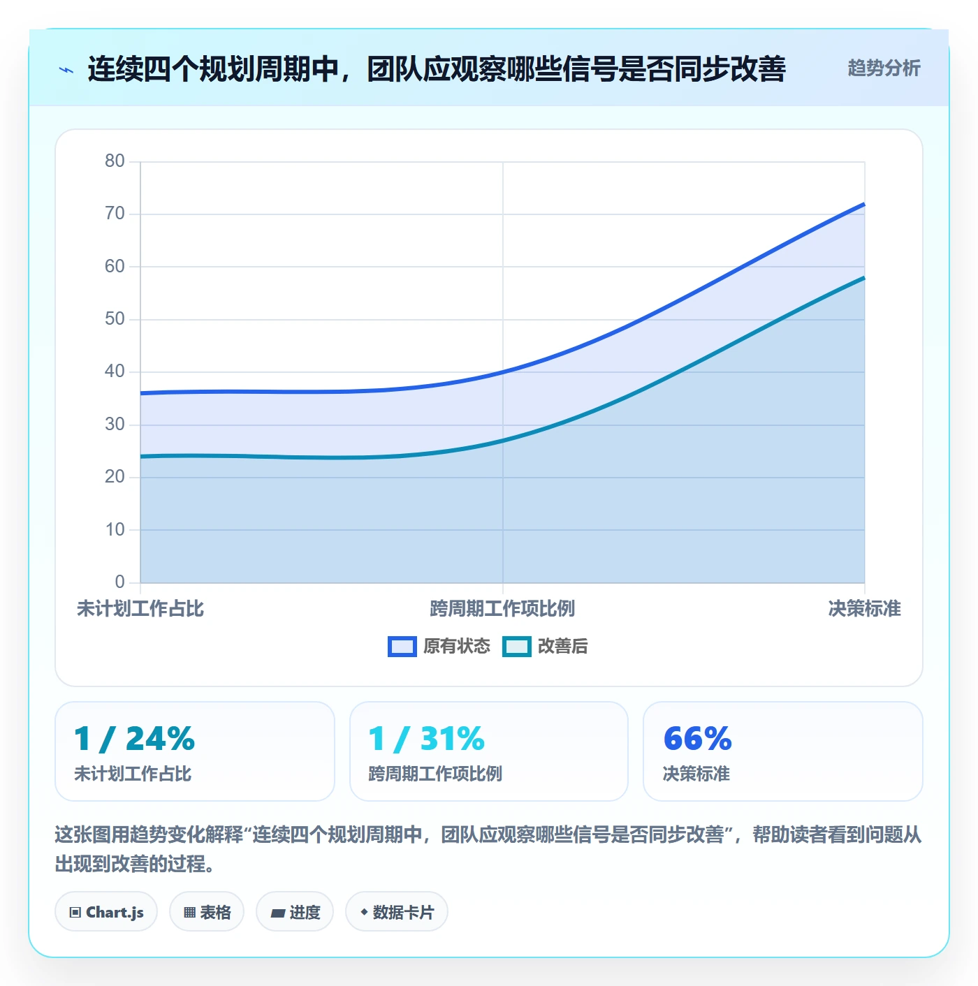 资源管理如何做好资源占用?研发团队最佳实践与操作步骤