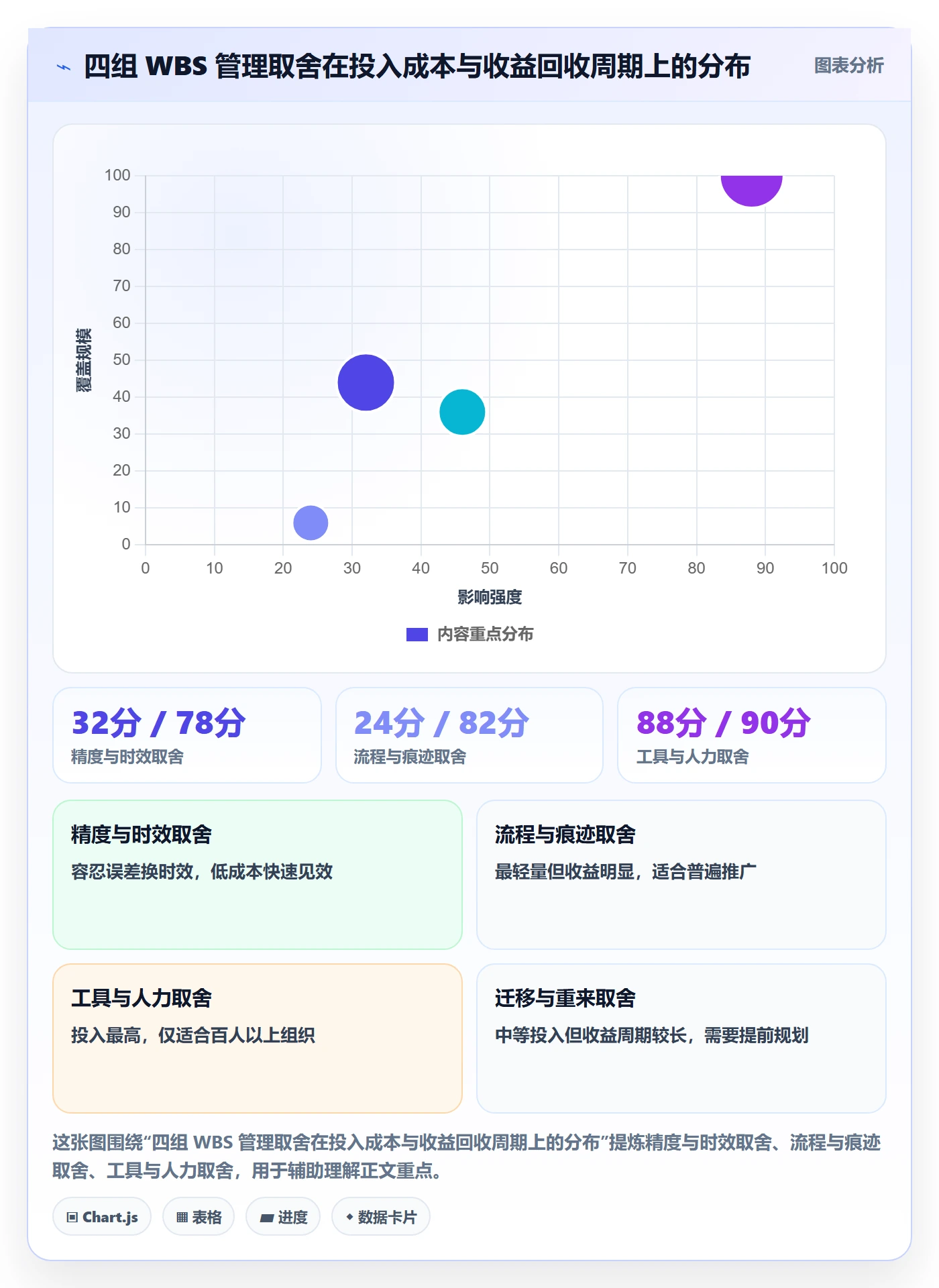 项目范围WBS教程:项目负责人数据分析,避坑指南