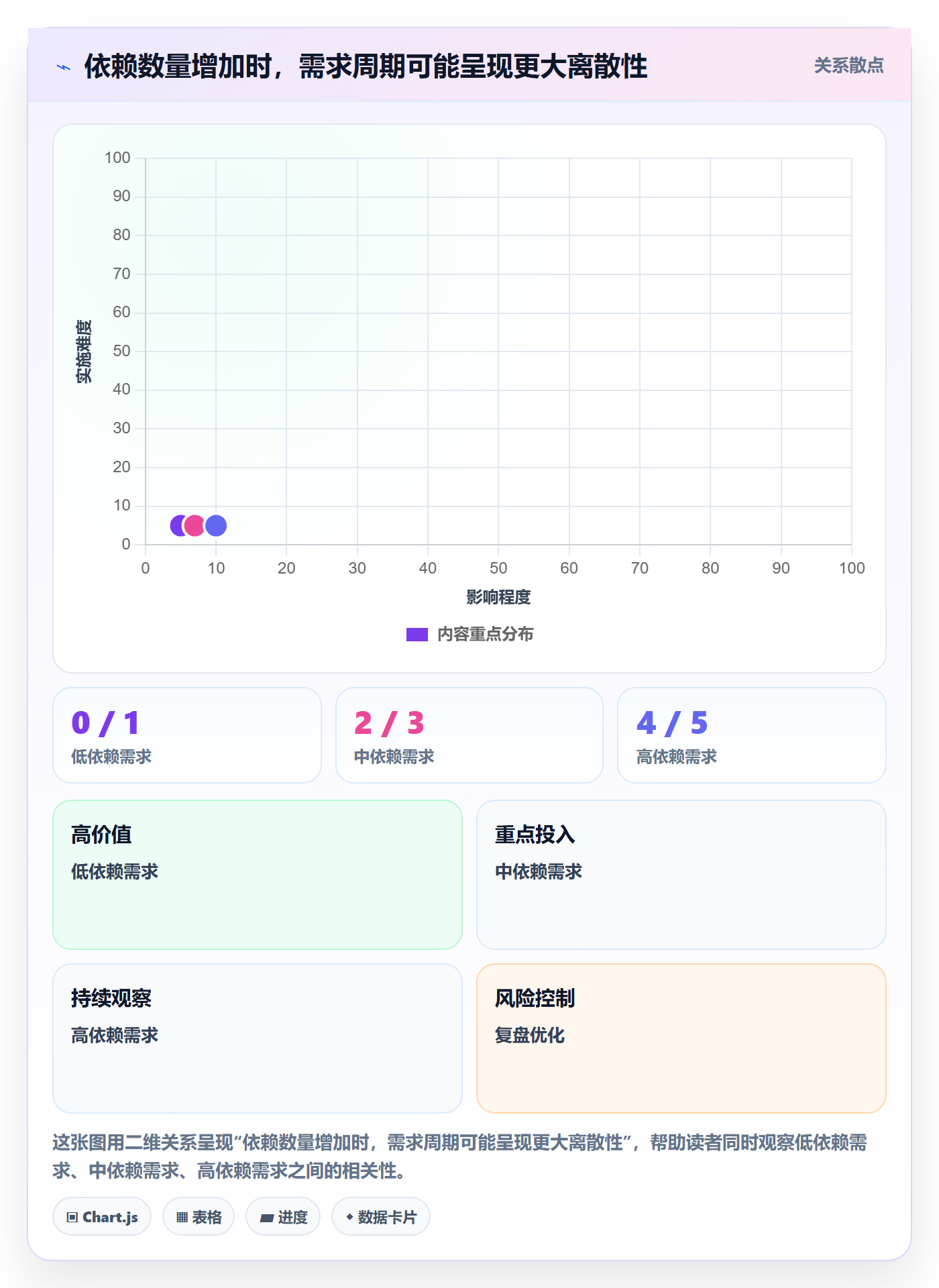 需求排期资源评估全流程:企业管理者风险控制与一文讲清