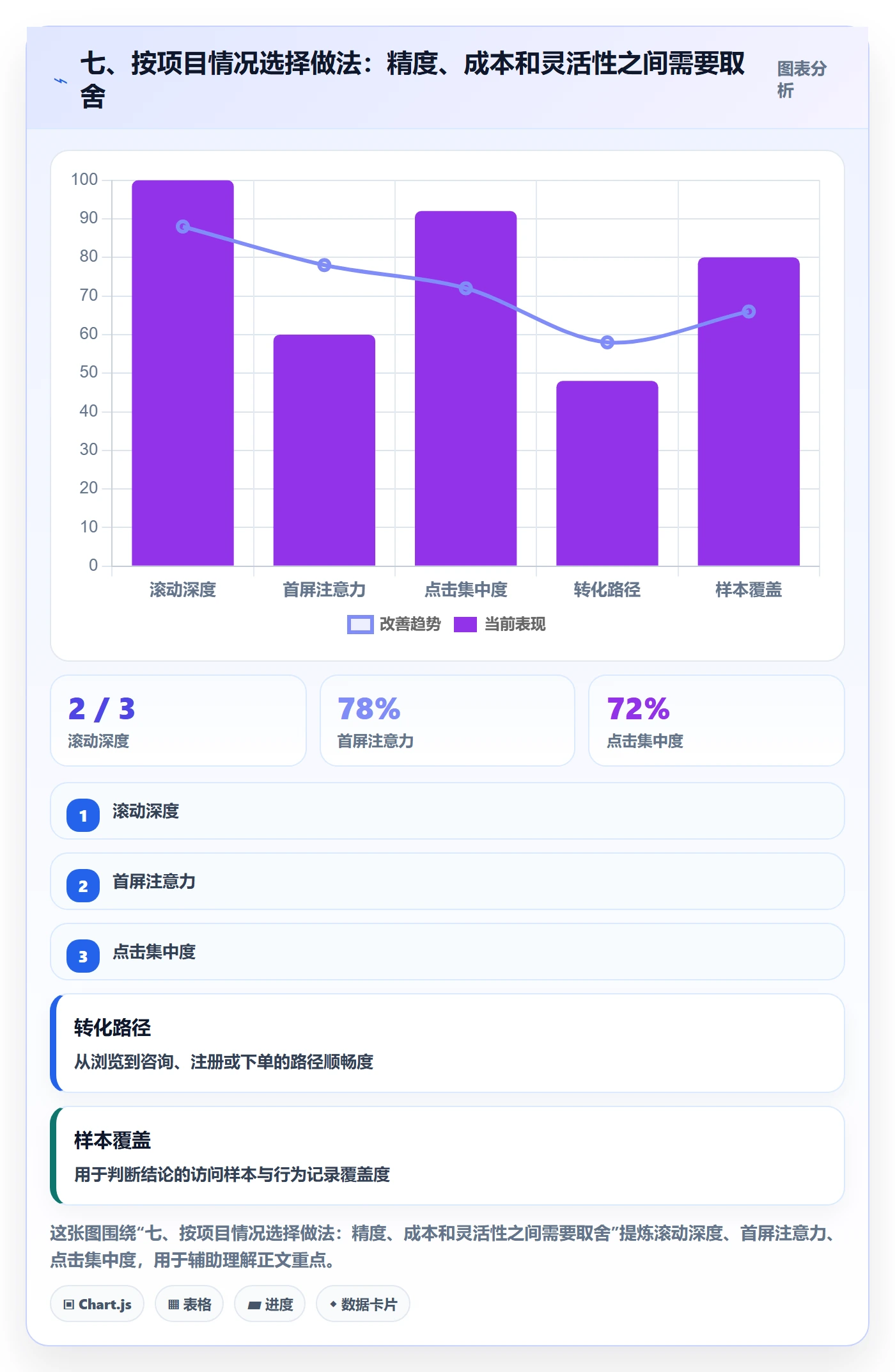 七、按项目情况选择做法:精度、成本和灵活性之间需要取舍