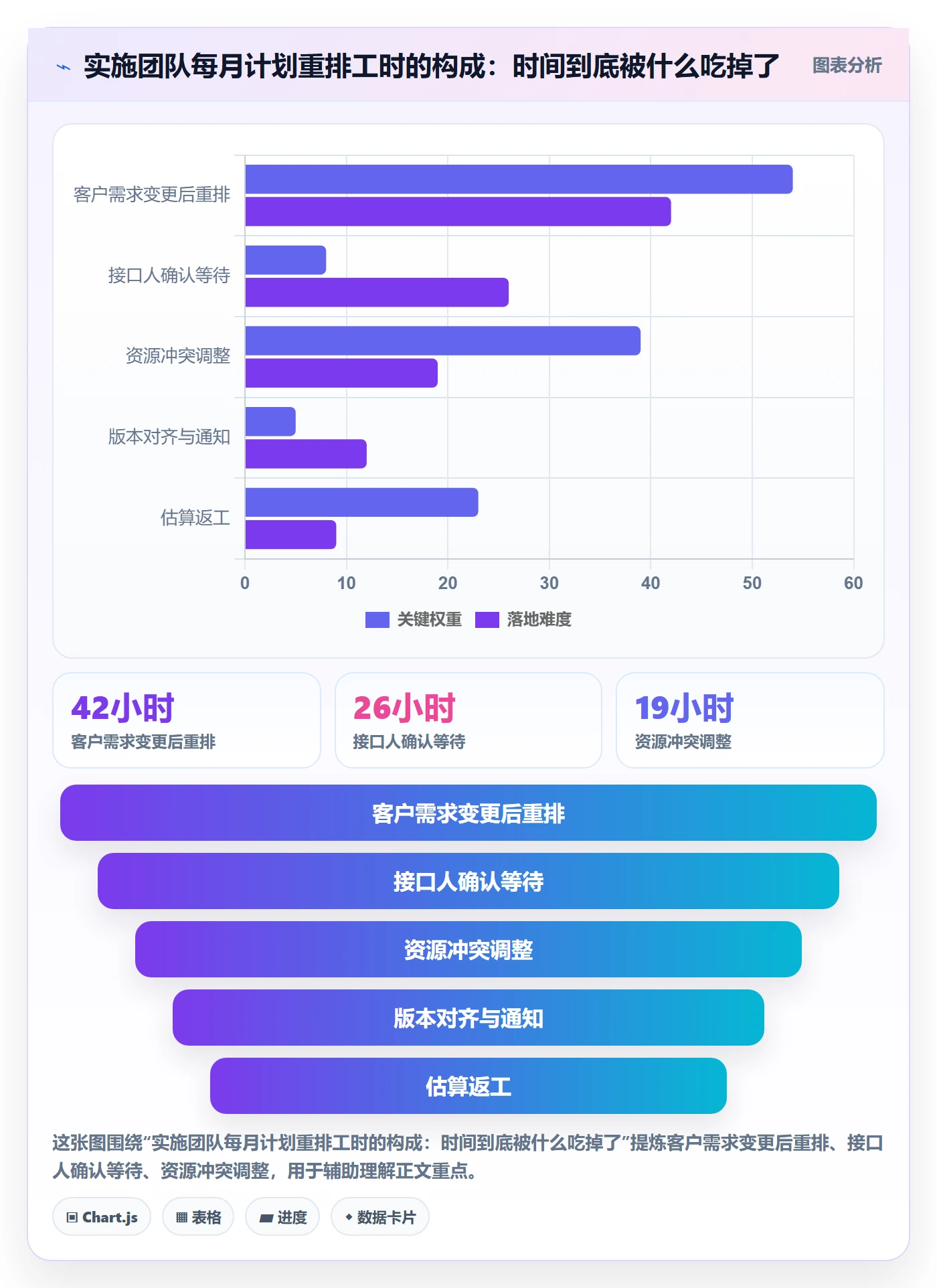 计划基线实操方法：实施团队提升项目规划效率的落地方案方法与模板